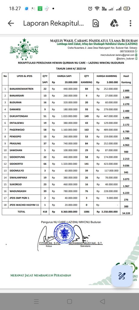 Laporan LAZISNU,Laporan Fidyah,Laporan Zakat Mal,Laporan Zakat Maal,Laporan Santunan Anak Yatim,Laporan Santunan Dhuafa,Santunan,Anak Yatim,Dhuafa,Transparansi LAZISNU,LAZISNU Buduran,NU Care Buduran,Zakat,Laporan Zakat,Ramadhan,Ramadlan,Ramadan,Romadhon,Romadlon,Romadon,Fidyah,Bayar Fidyah,Bayar Zakat,Buduran,LAZISNU,Laporan,Fithroni,Infak,Infak Yatim,Infaq,Infaq Yatim,JPZIS,KOMAL,KOMAL LAZISNU Buduran,Kotak Amal,Kurban,Laporan Infak,Laporan Infaq,Laporan Keuangan,Laporan Keuangan Bulan April,Laporan LAZISNU Bulan April,Laporan Sedekah,Laporan Shodaqoh,Laporan Sodaqoh,LAZISNU MWC,Mustahik,Mustahiq,Muzaki,Muzakki,Pentasarufan,Program Ekonomi,Program Kesehatan,Program LAZISNU,Program NU Dakwah,Program Pendidikan,Program Siaga Bencana,Qurban,Sedekah,Shodaqoh,Siti Khoirun Nisak,Sodaqoh,Sumari Ahmadi,Tasaruf,UPZIS,Zakat Fitrah,Laporan Keuangan Bulan Maret,Laporan LAZISNU Bulan Maret