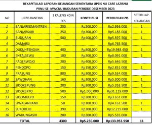 Laporan,Keuangan,LAZISNU,Bulanan