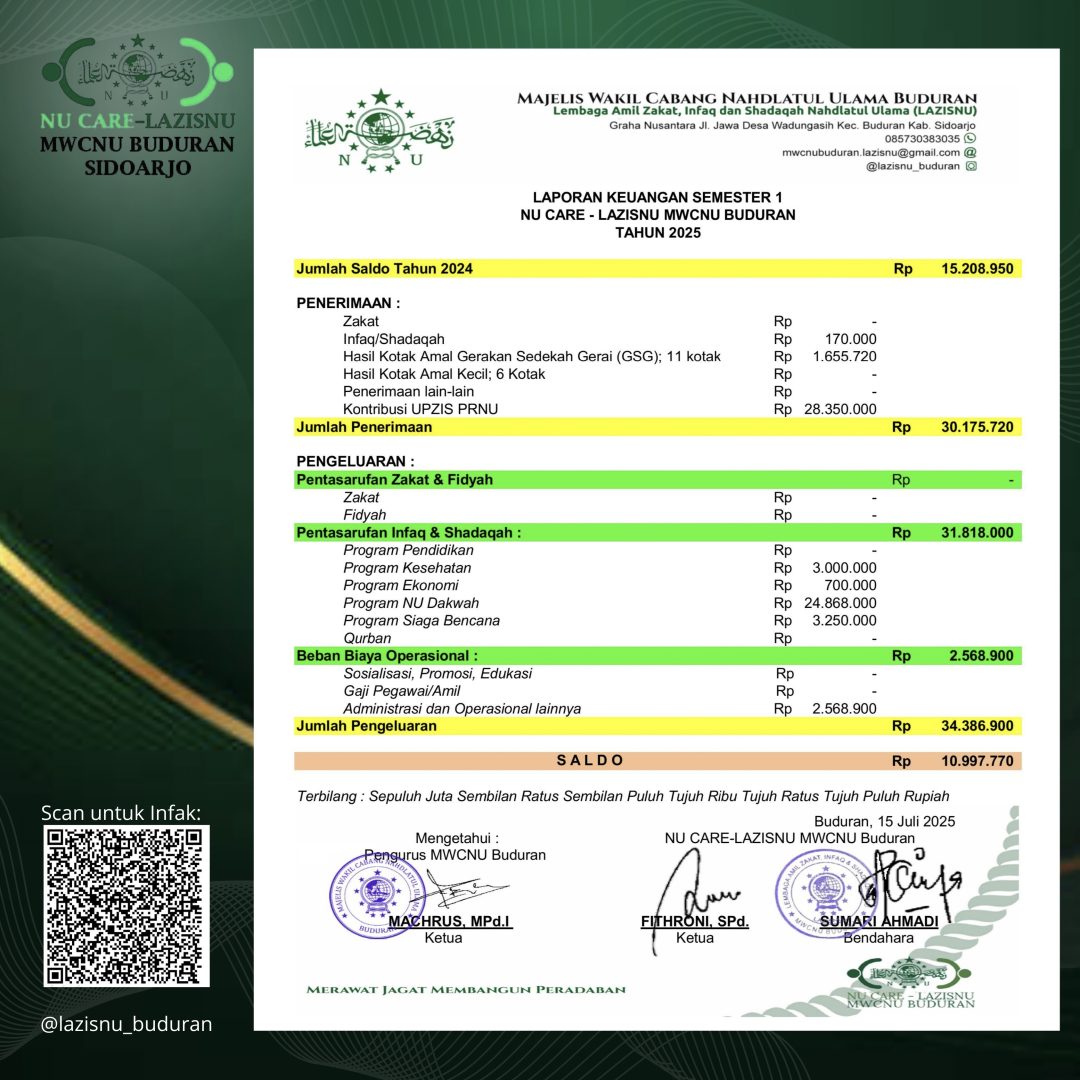 puasa,ramadan,ramadhan,ramadlan,romadon,romadhon,romadlon,aktivasi energi,energi kebahagiaan,Banjarkemantren,Buduran,Sidoarjo,Jawa Timur,PRNU,MWC NU,MWC,NU,PCNU,PWNU,PBNU,Ranting,Pengurus,Cabang,Wilayah,Spiritual,Spiritualisasi,Tasawuf,Sufi