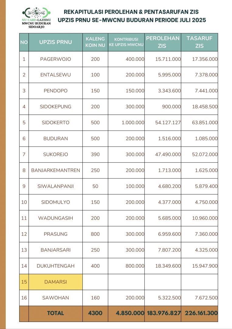 puasa,ramadan,ramadhan,ramadlan,romadon,romadhon,romadlon,aktivasi energi,energi kebahagiaan,Banjarkemantren,Buduran,Sidoarjo,Jawa Timur,PRNU,MWC NU,MWC,NU,PCNU,PWNU,PBNU,Ranting,Pengurus,Cabang,Wilayah,Spiritual,Spiritualisasi,Tasawuf,Sufi